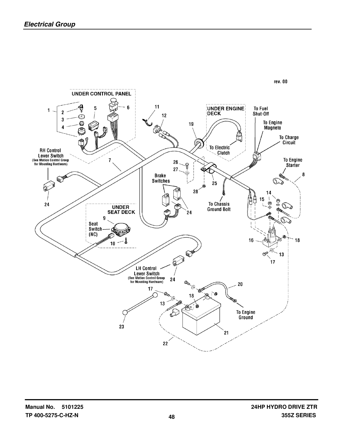 Snapper 355Z SERIES manual Electrical Group 