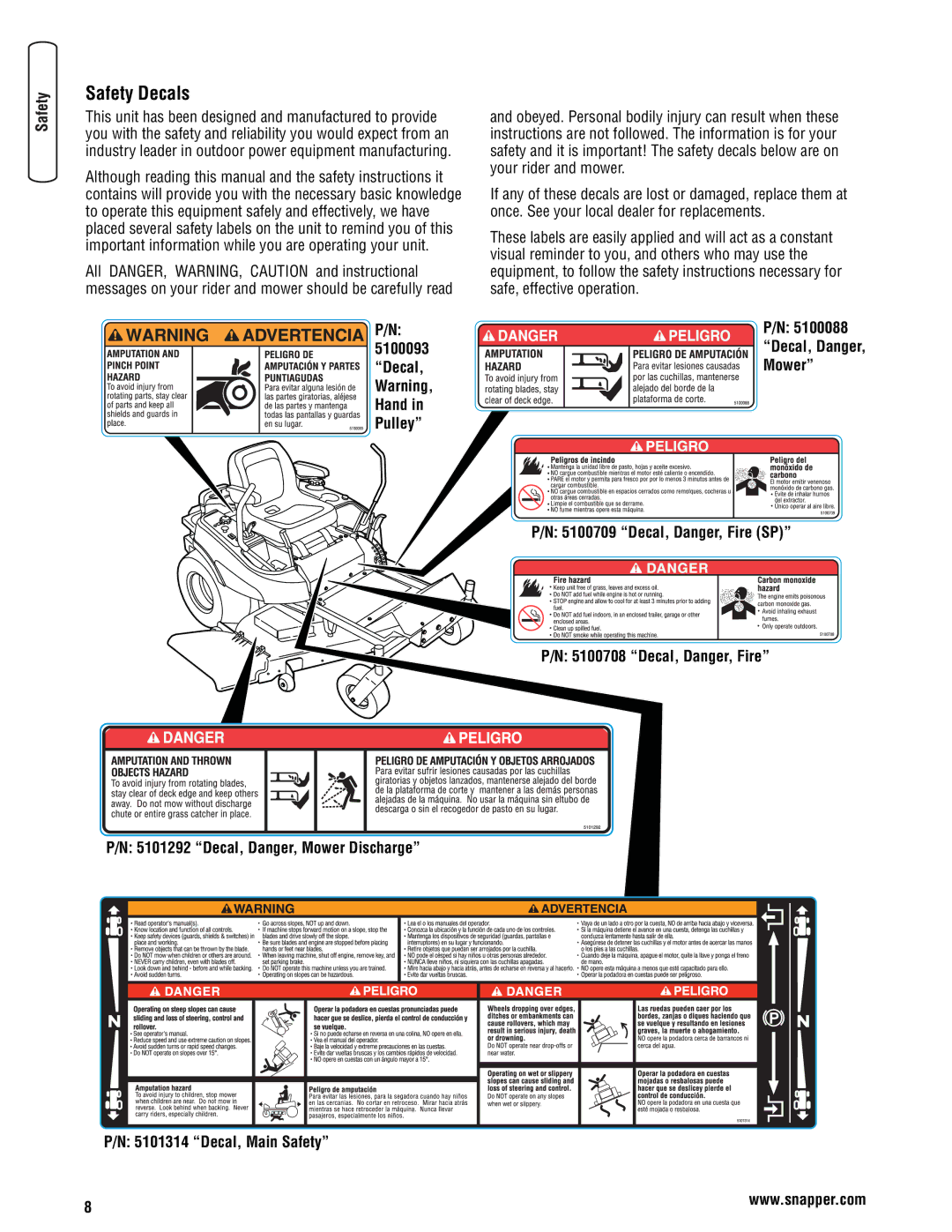 Snapper 355Z manual Safety Decals 