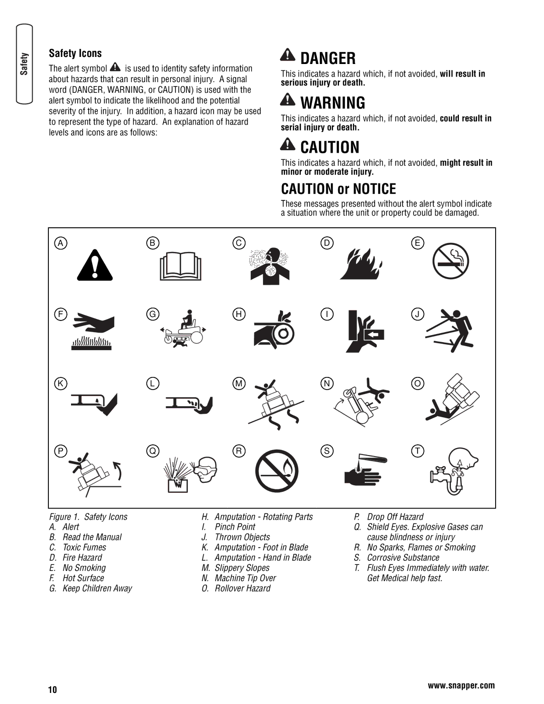 Snapper 355Z manual Safety Icons, Abcde KLM no Pqrst 