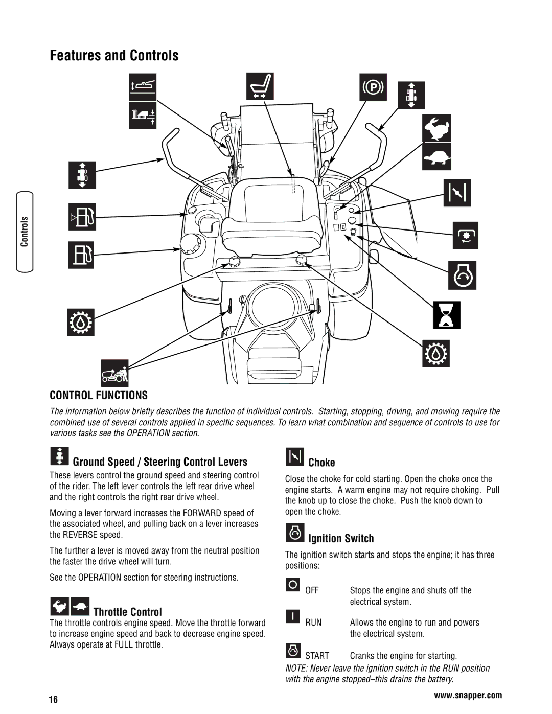 Snapper 355Z manual Features and Controls, Control Functions, Ground Speed / Steering Control Levers, Throttle Control 