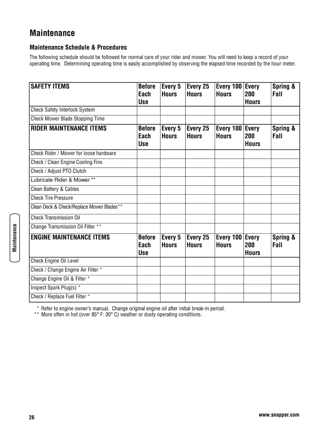 Snapper 355Z manual Safety Items, Rider Maintenance Items, Engine Maintenance Items 