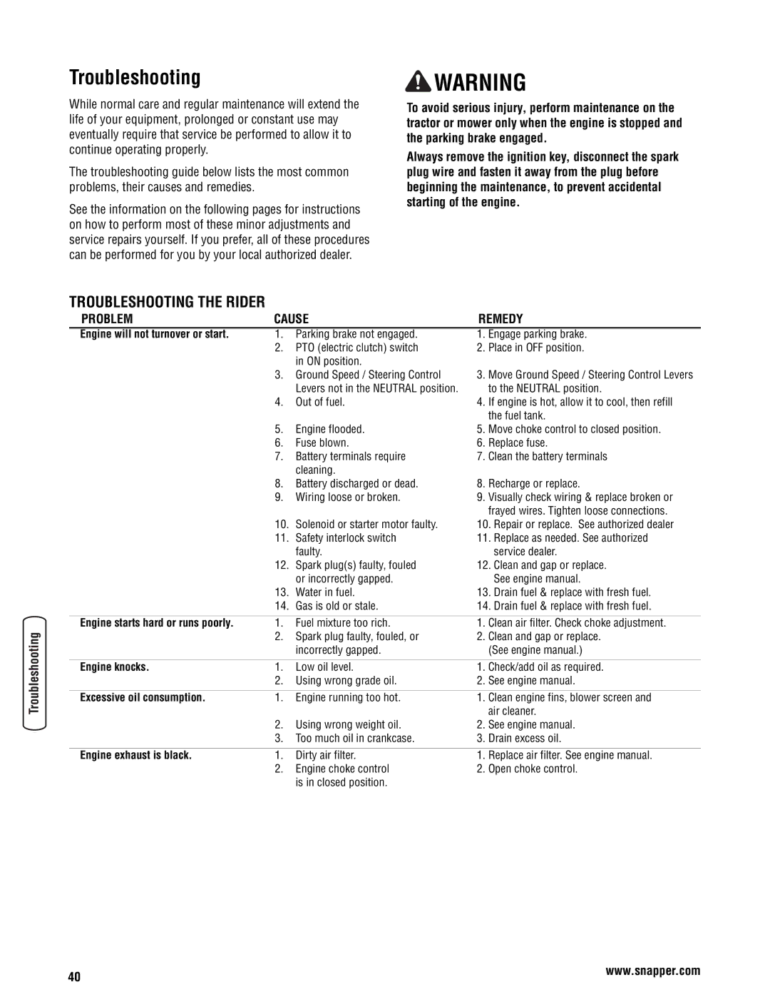 Snapper 355Z manual Troubleshooting Warning, Troubleshooting the Rider 