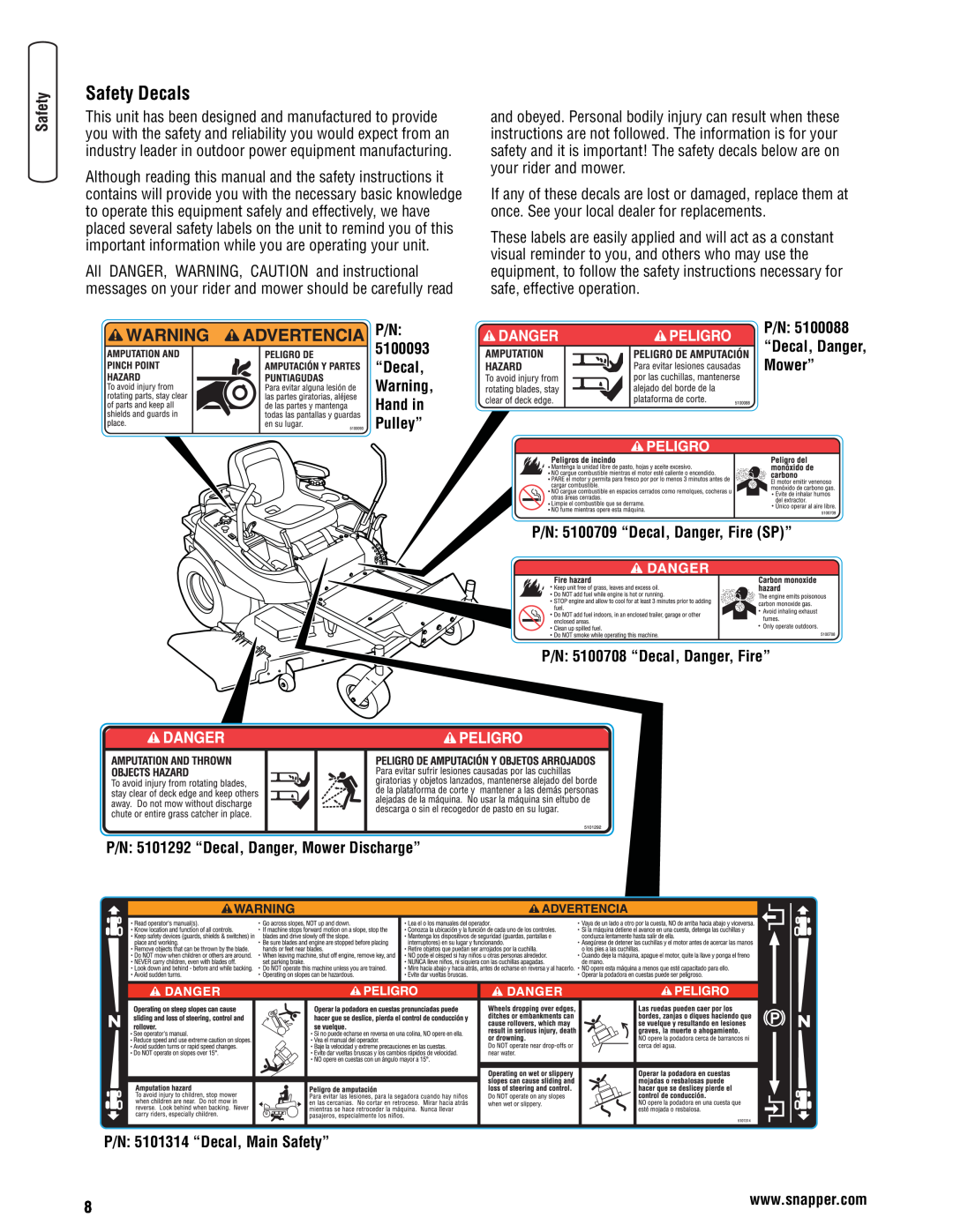 Snapper 355Z manual P/N 5100093 “Decal, P/N “Decal, Danger Mower”, P/N 5100709 “Decal, Danger, Fire SP” 