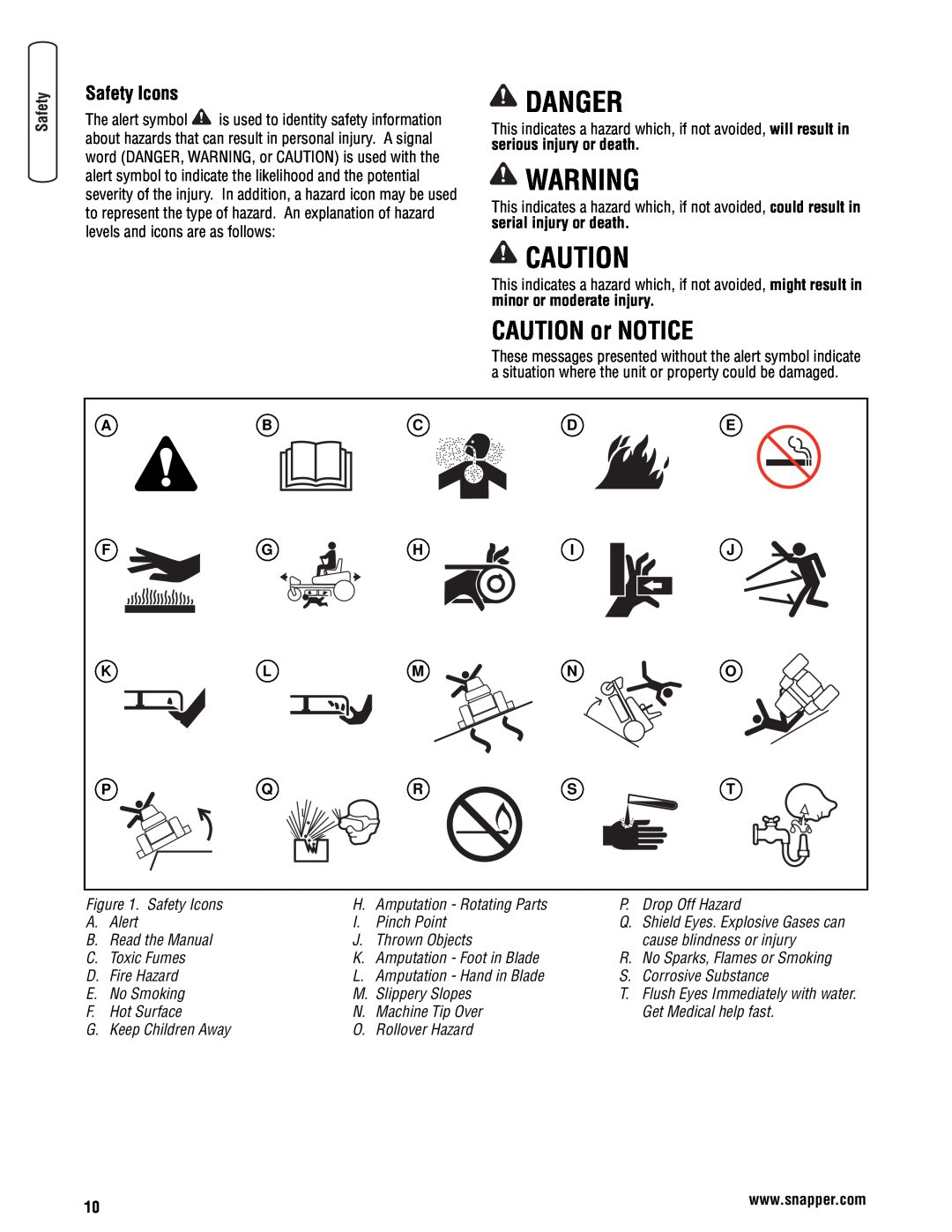 Snapper 355Z Danger, CAUTION or NOTICE, Abcde, Klm No Pqrst, Safety Icons, Amputation - Rotating Parts, Drop Off Hazard 
