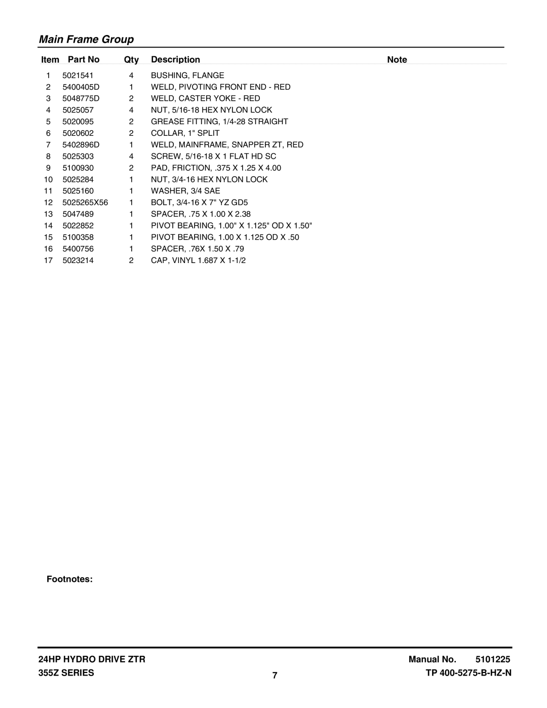Snapper 355ZB2444 manual BUSHING, Flange, WELD, Pivoting Front END RED, WELD, Caster Yoke RED, NUT, 5/16-18 HEX Nylon Lock 