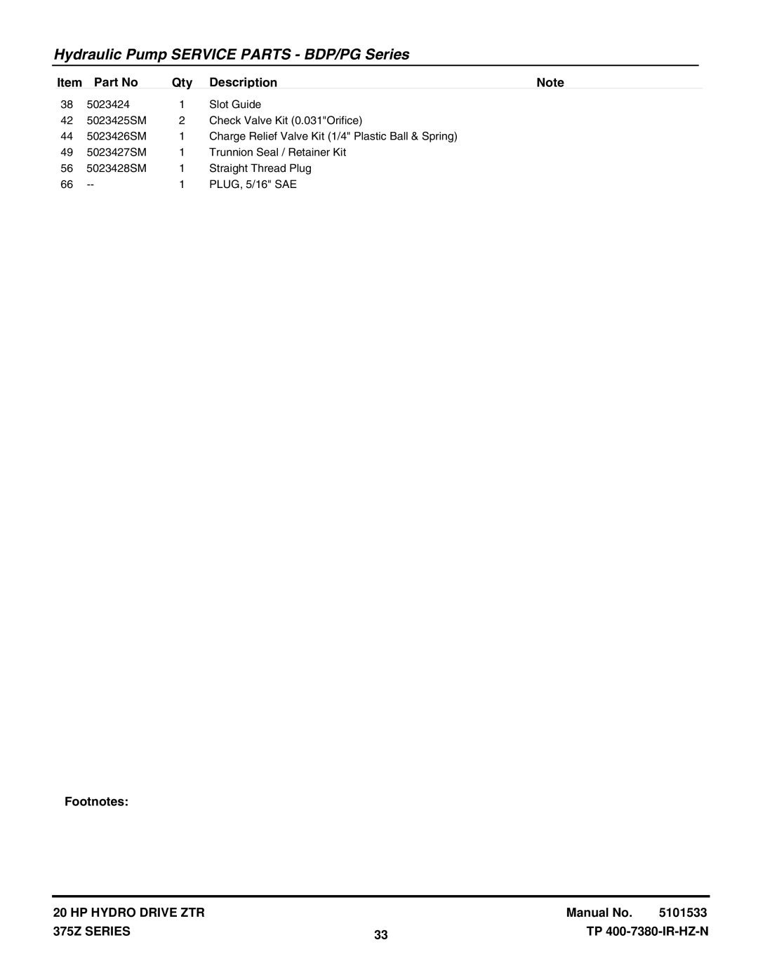 Snapper 375Z manual Hydraulic Pump Service Parts BDP/PG Series 