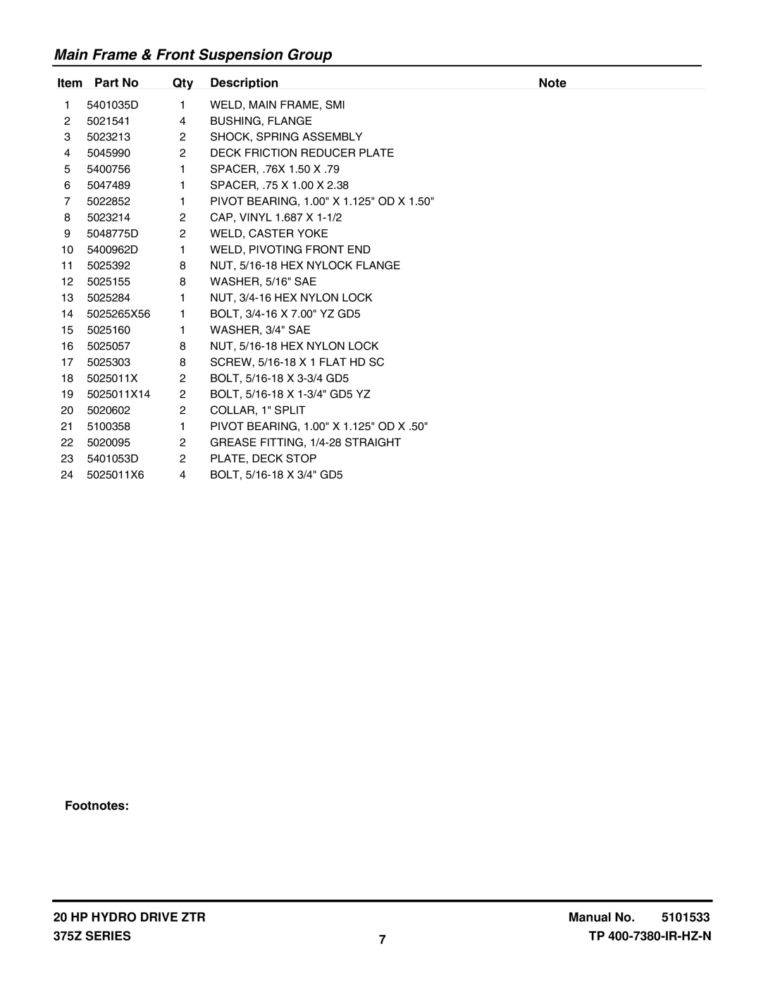 Snapper 375Z WELD, Main FRAME, SMI, BUSHING, Flange, SHOCK, Spring Assembly, Deck Friction Reducer Plate, WASHER, 5/16 SAE 