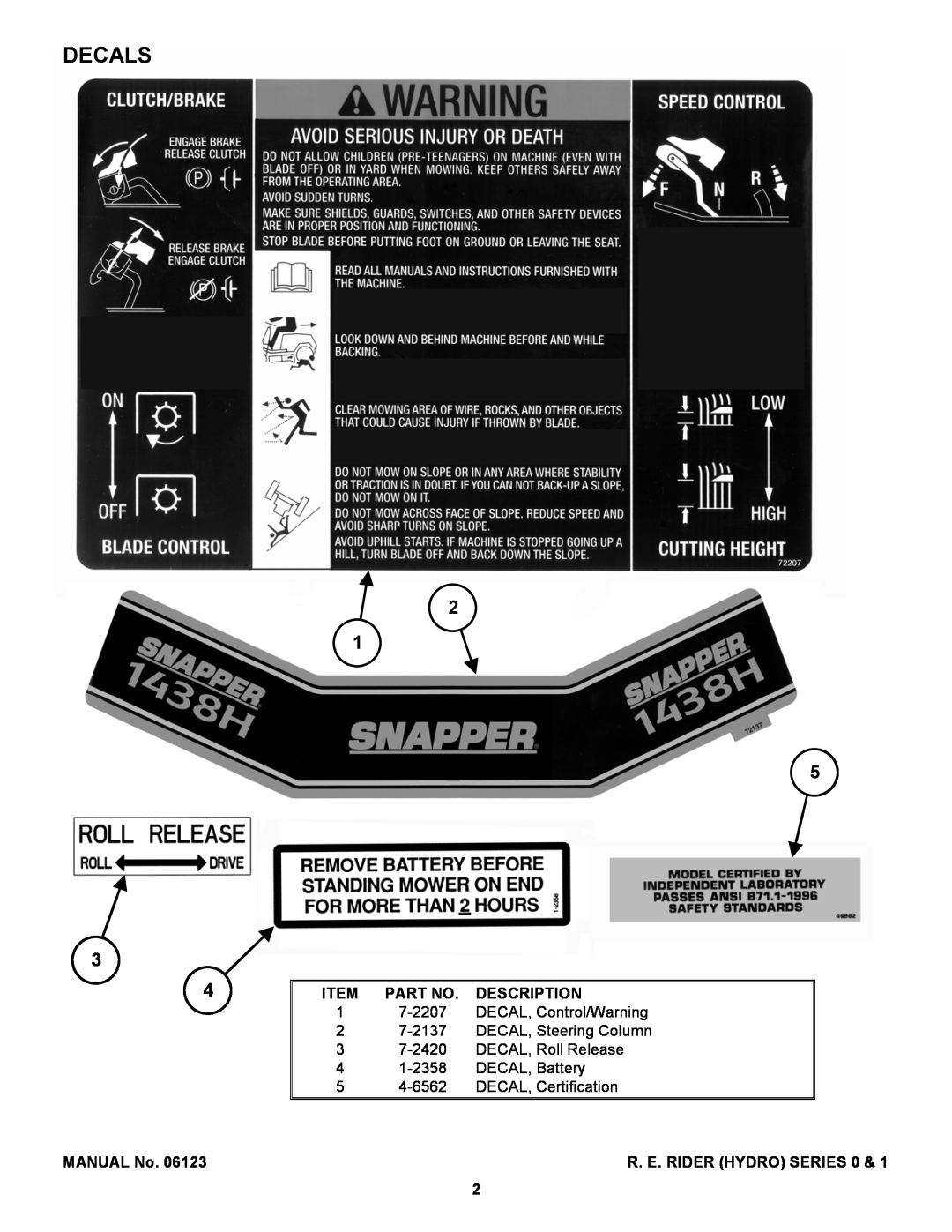 Snapper 381450HBVE manual Decals, MANUAL No, Description, R. E. Rider Hydro Series 