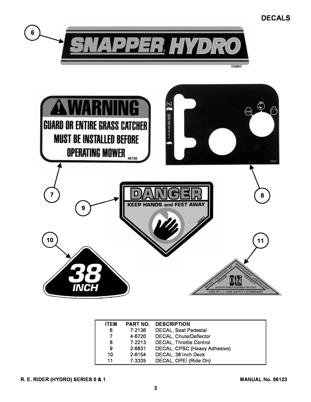 Snapper 381450HBVE manual Decals, Description, R. E. Rider Hydro Series 