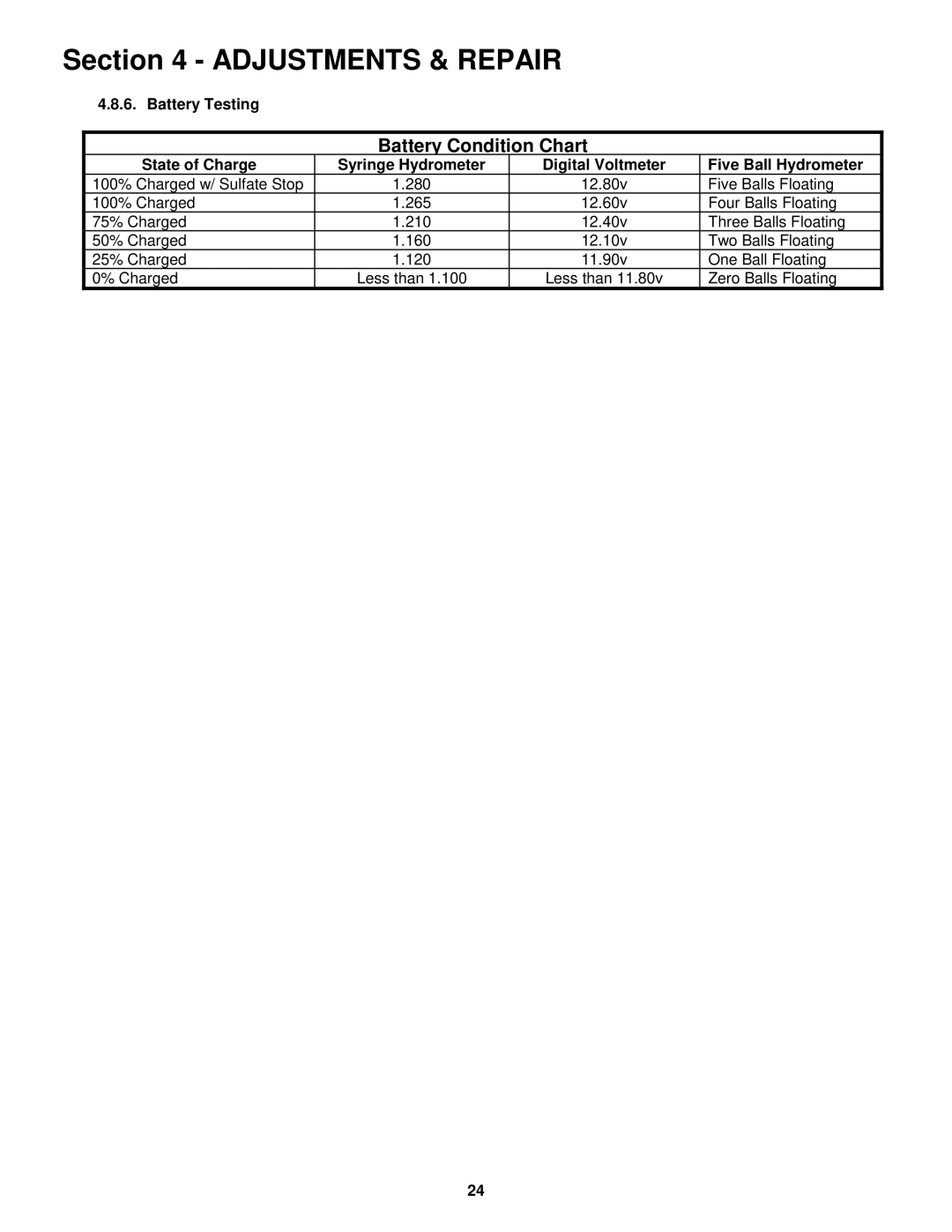 Snapper 381451HBVE important safety instructions Battery Condition Chart 