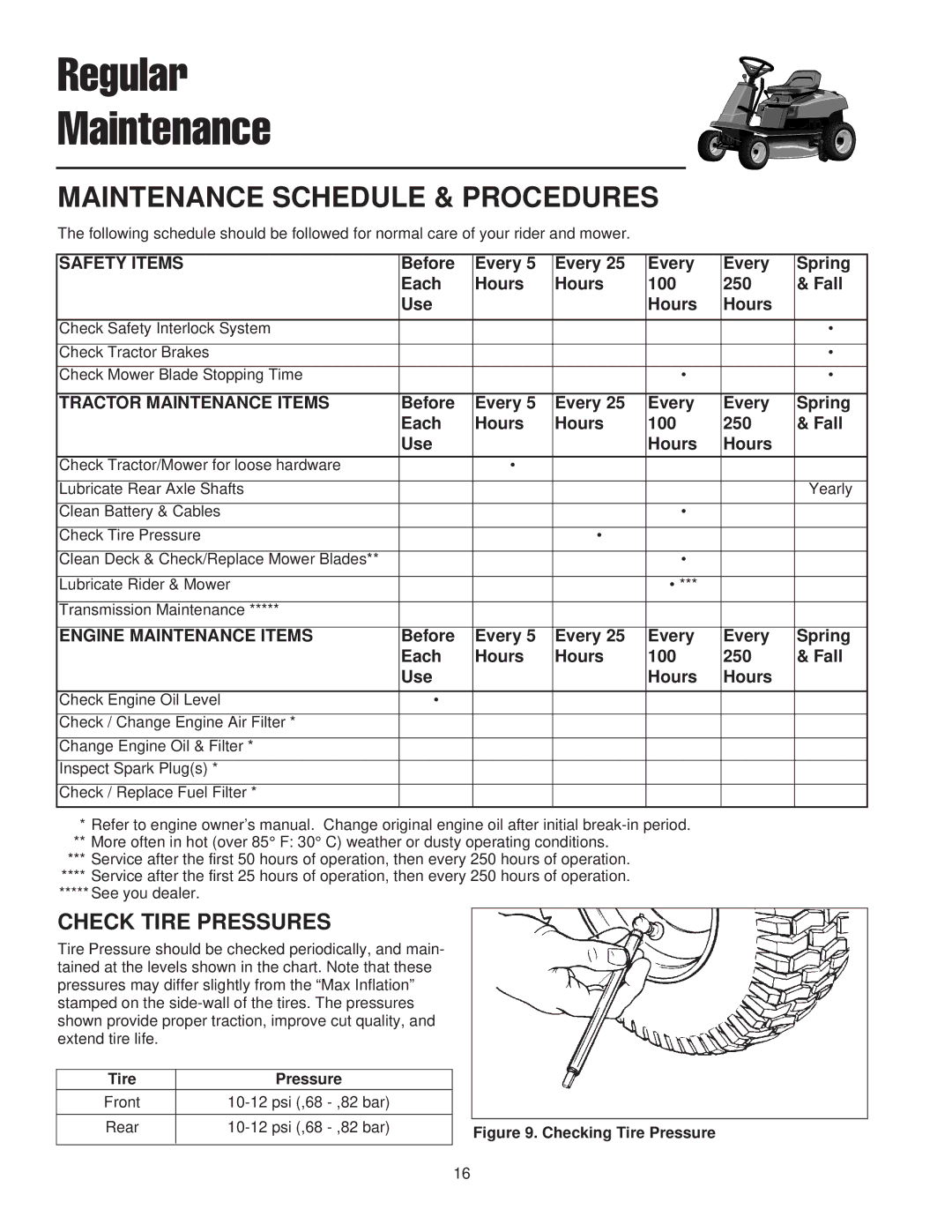 Snapper 400 / 2400 manual Check Tire Pressures 