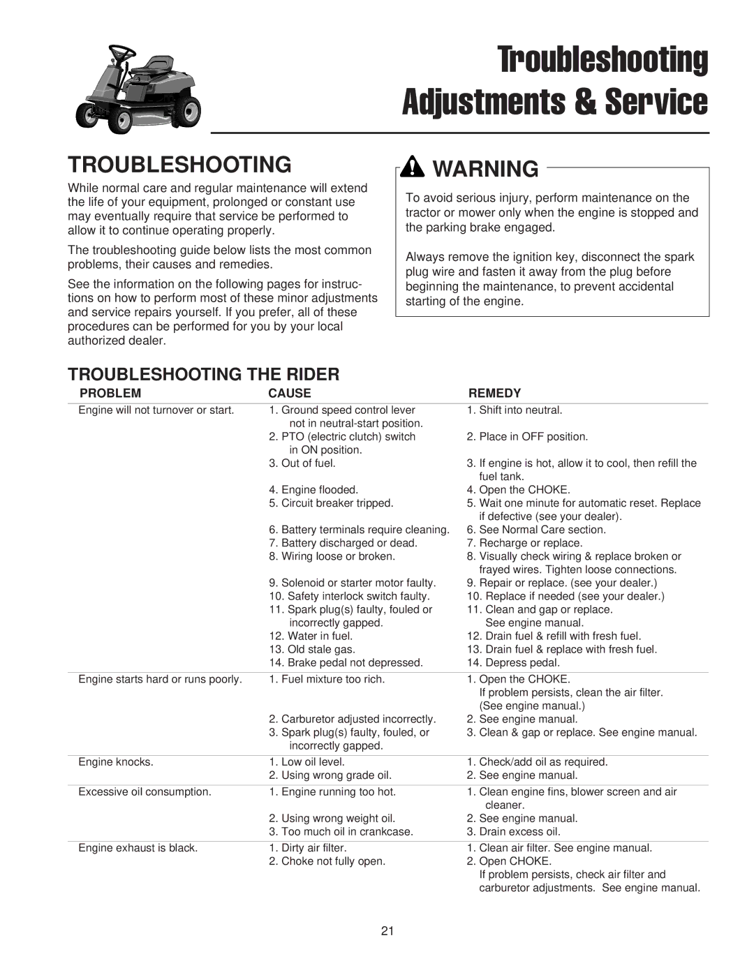 Snapper 400 / 2400 manual Troubleshooting Adjustments & Service, Troubleshooting the Rider 