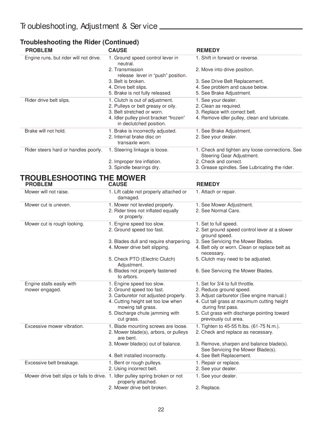 Snapper 400 / 2400 manual Troubleshooting, Adjustment & Service, Troubleshooting the Mower, Troubleshooting the Rider 