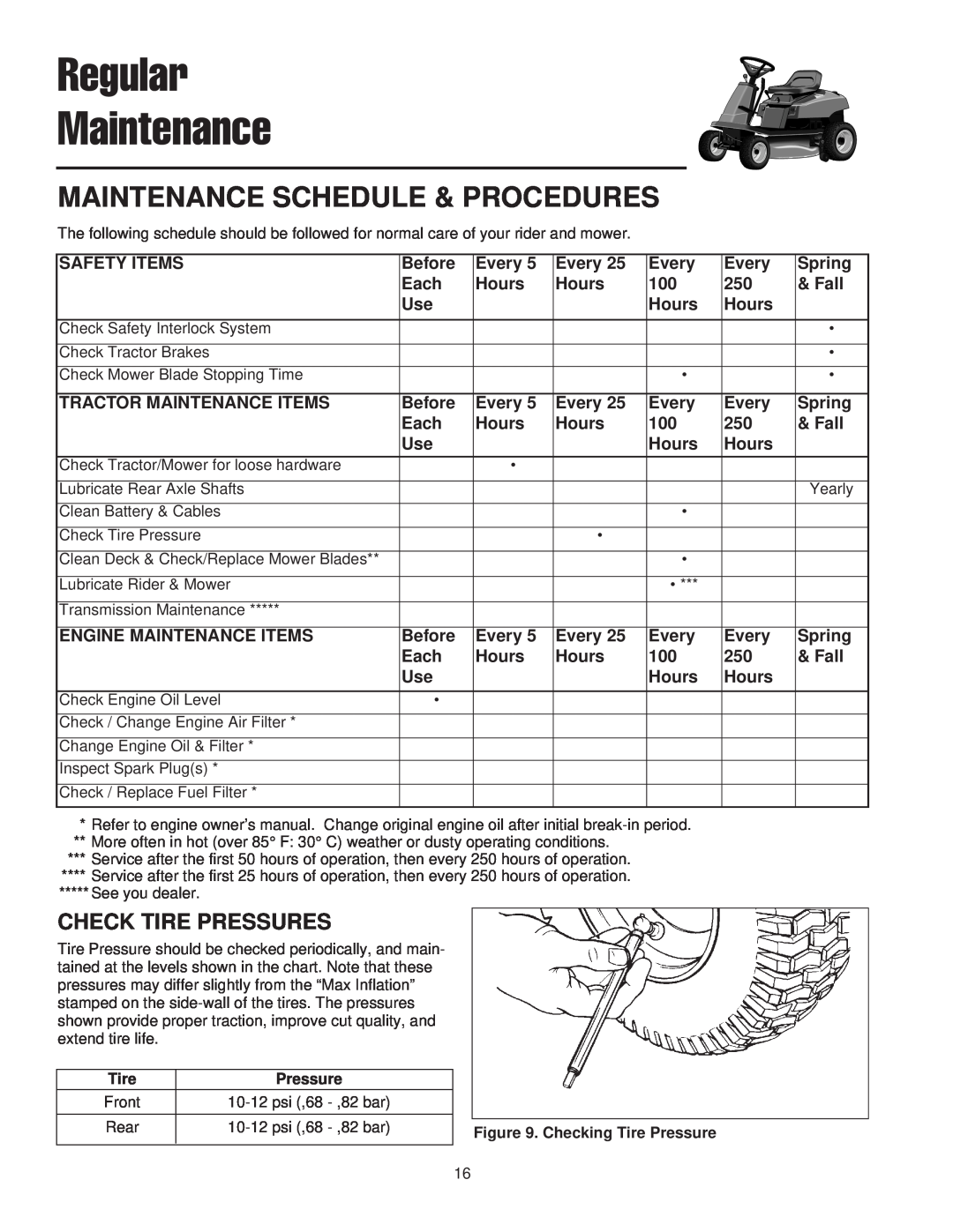 Snapper 400 / 2400 manual Regular Maintenance, Maintenance Schedule & Procedures, Check Tire Pressures 