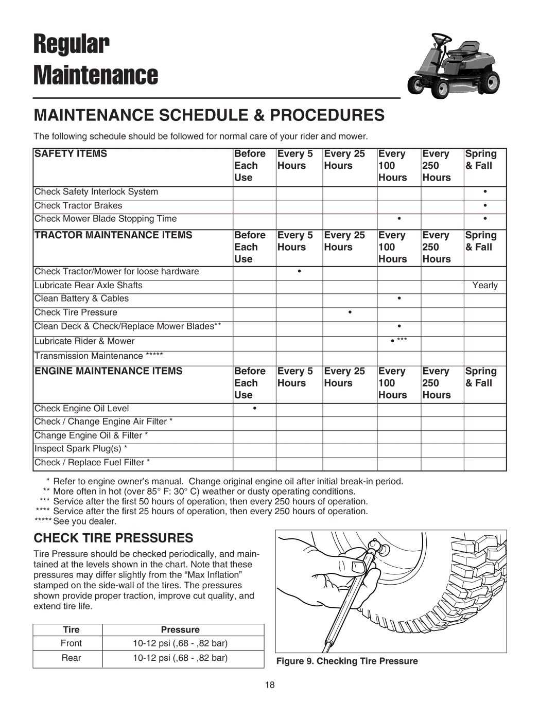 Snapper 400 Series manual Regular Maintenance, Check Tire Pressures 