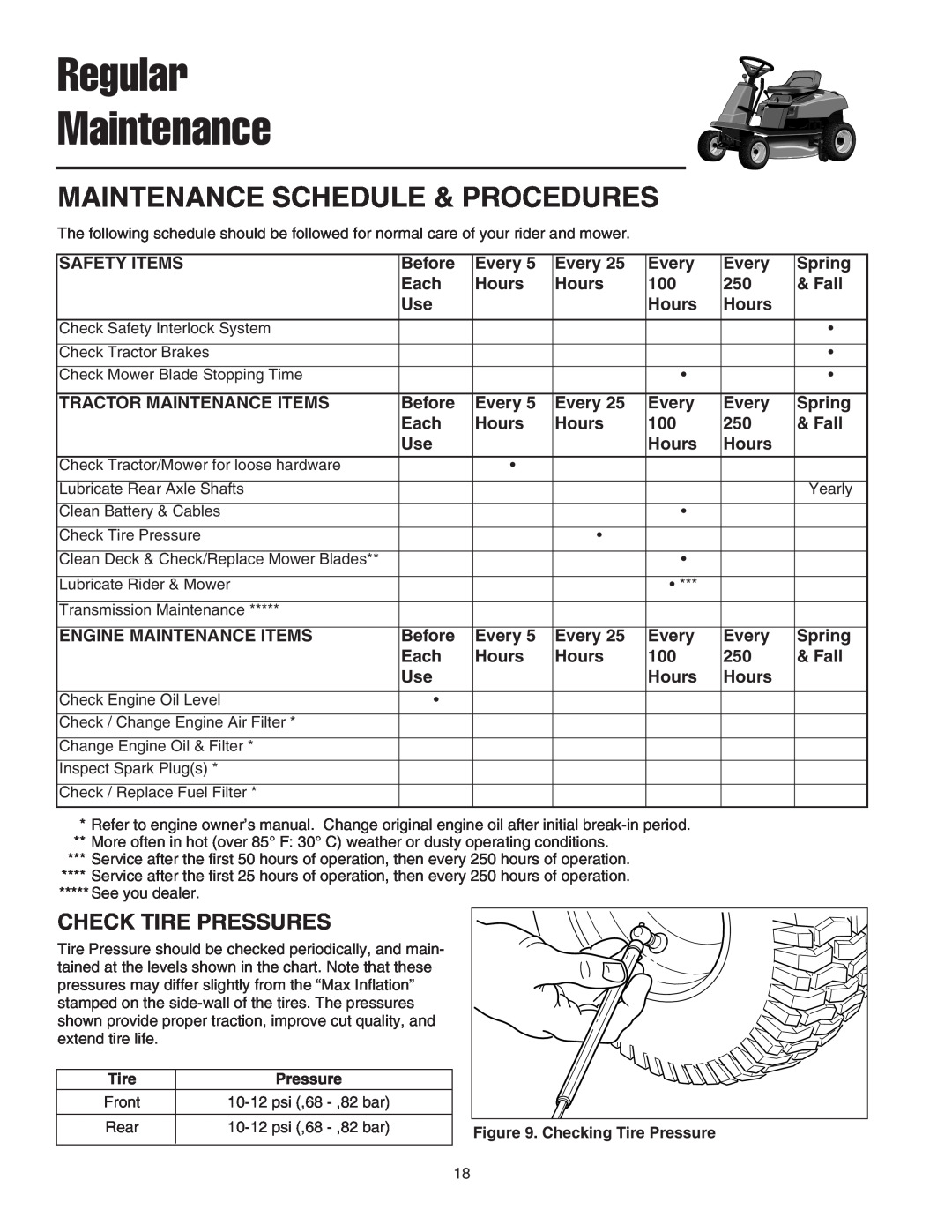 Snapper 400 Series manual Regular Maintenance, Maintenance Schedule & Procedures, Check Tire Pressures 