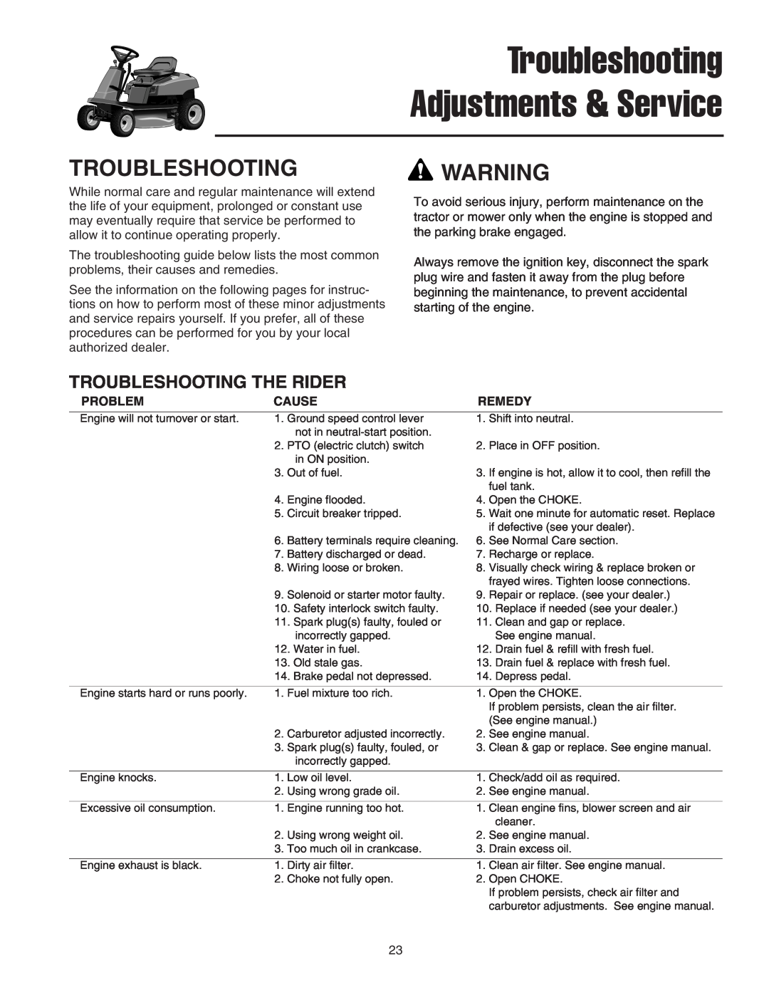 Snapper 400 Series manual Troubleshooting Adjustments & Service, Troubleshooting Warning, Troubleshooting The Rider 