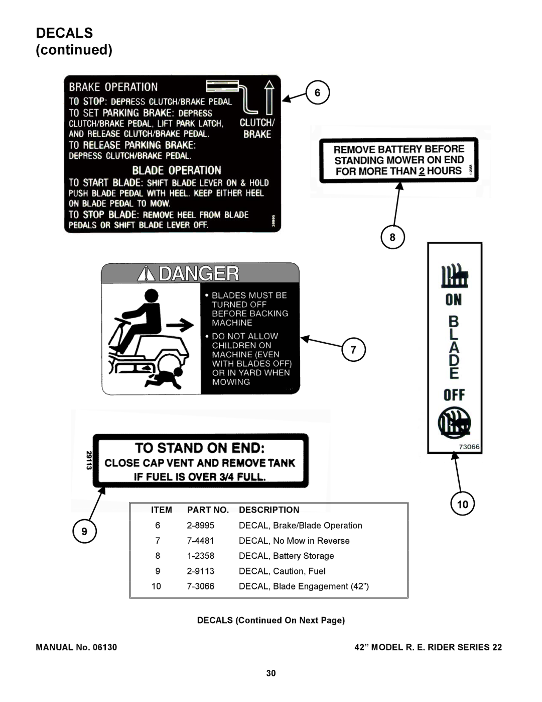 Snapper 421622BVE manual Decals 