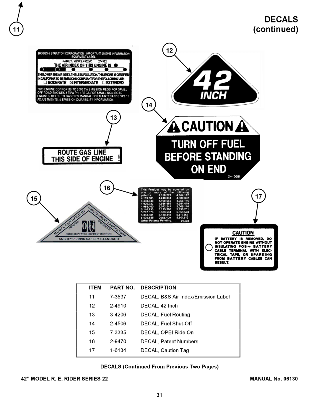 Snapper 421622BVE manual Decals From Previous Two Pages 