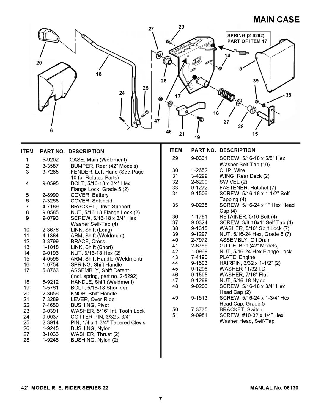 Snapper 421622BVE manual Swivel 