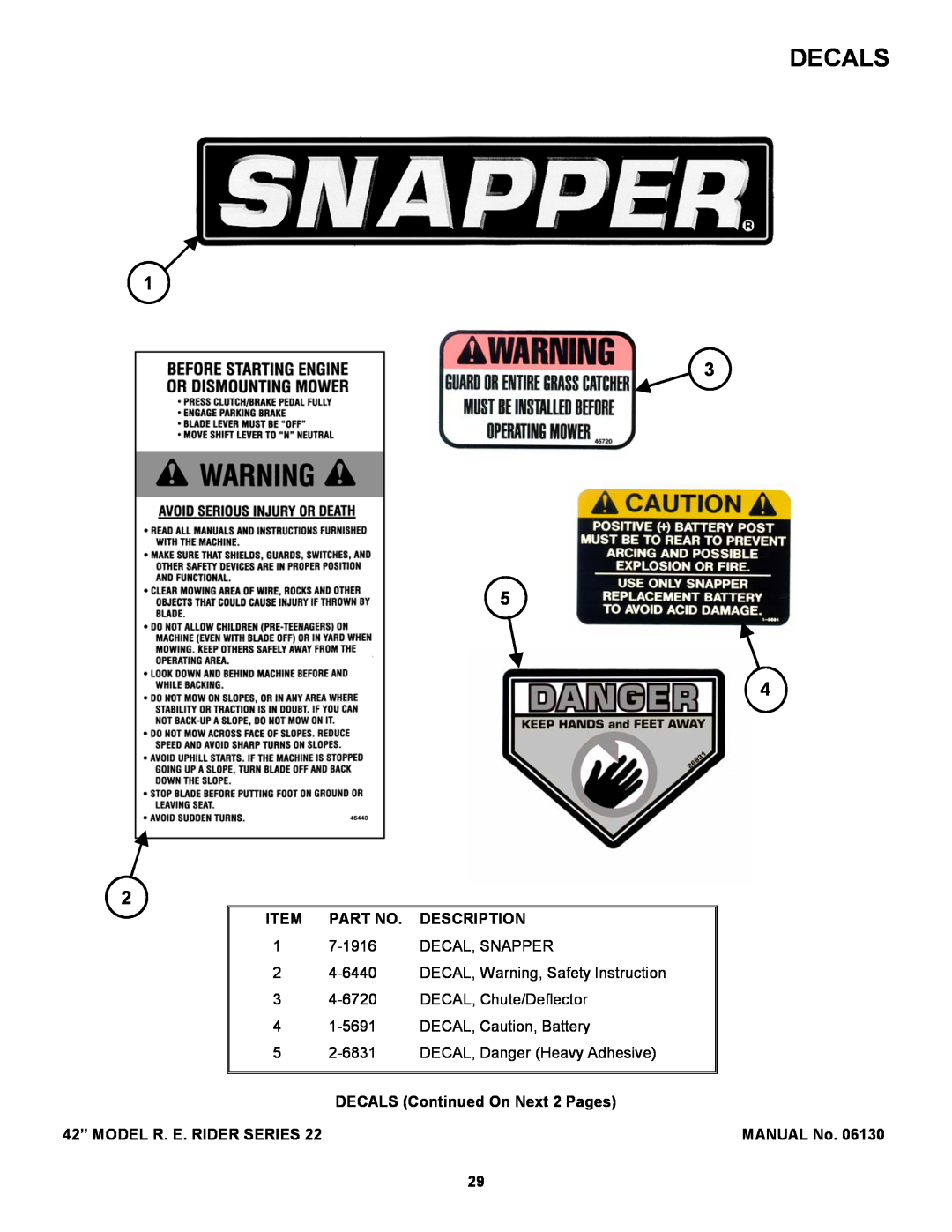 Snapper 421622BVE manual Decals, DECALS Continued On Next 2 Pages, Description, 42” MODEL R. E. RIDER SERIES, MANUAL No 