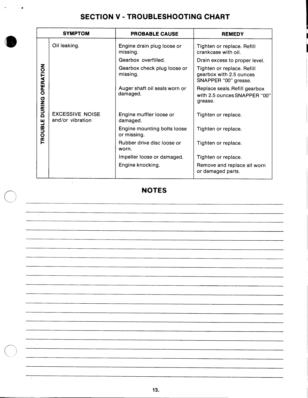Snapper 4220 Series manual 