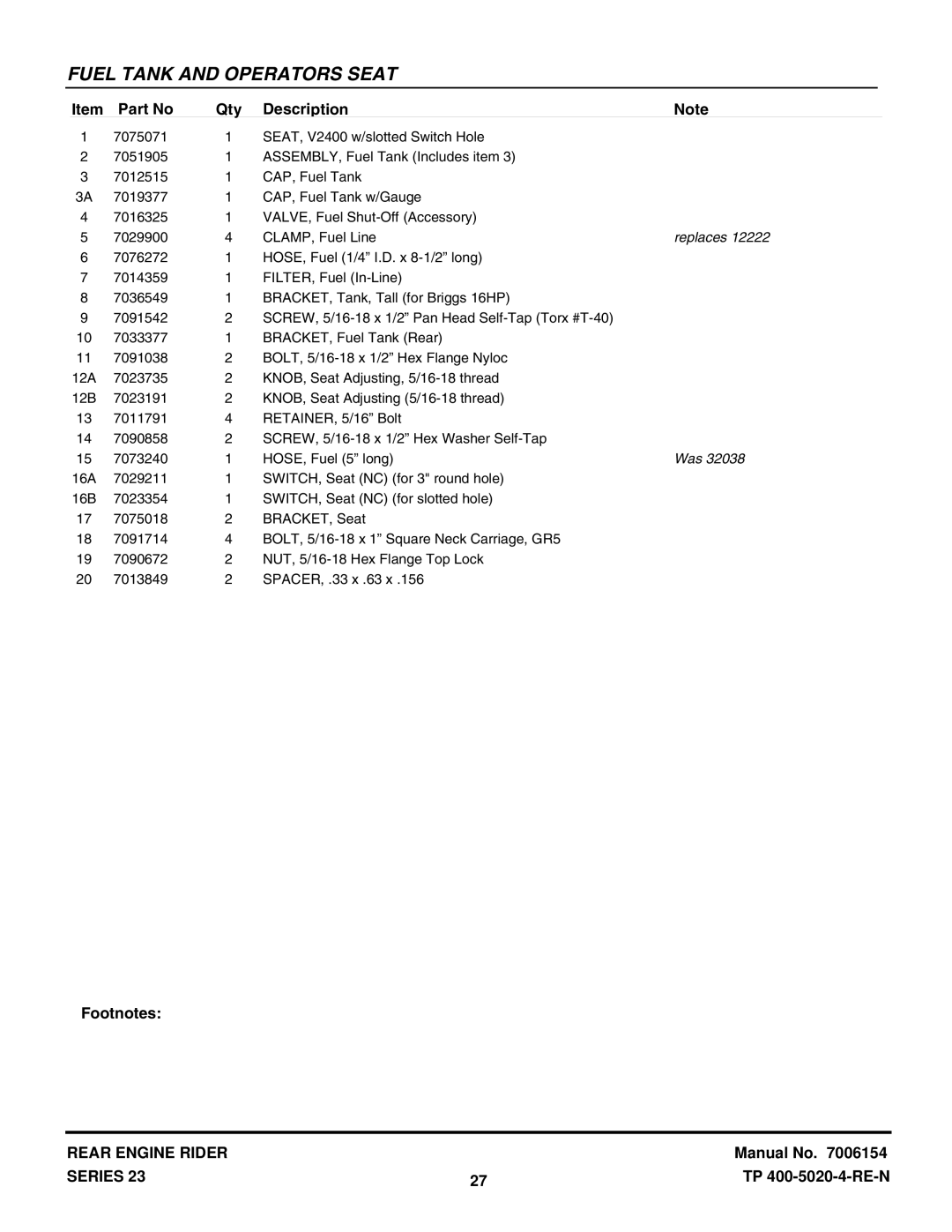 Snapper 422023BVE manual Replaces 