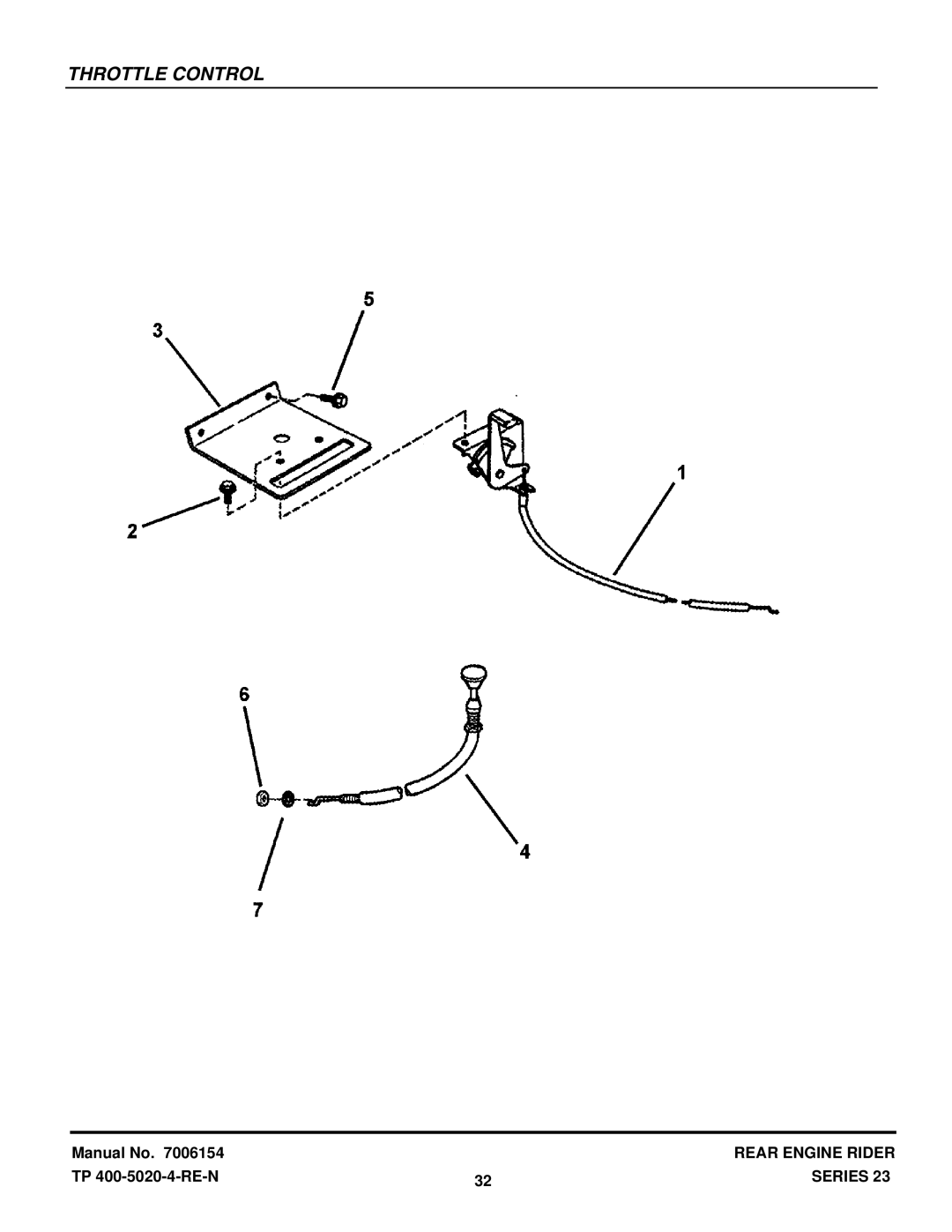 Snapper 422023BVE manual Throttle Control 