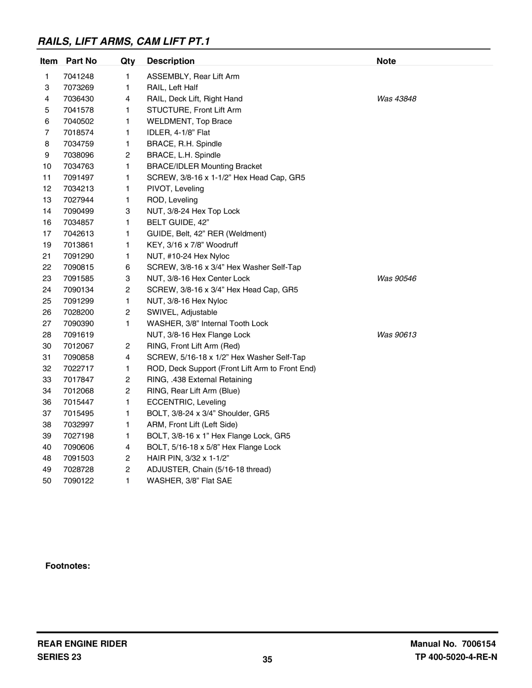 Snapper 422023BVE manual Belt Guide 