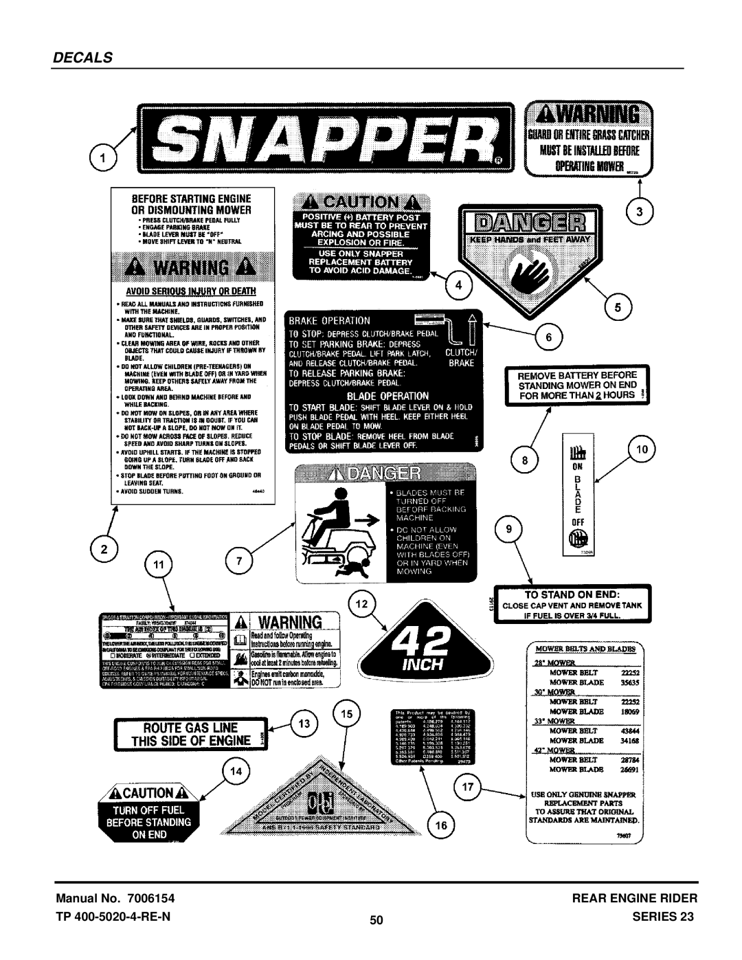 Snapper 422023BVE manual Decals 