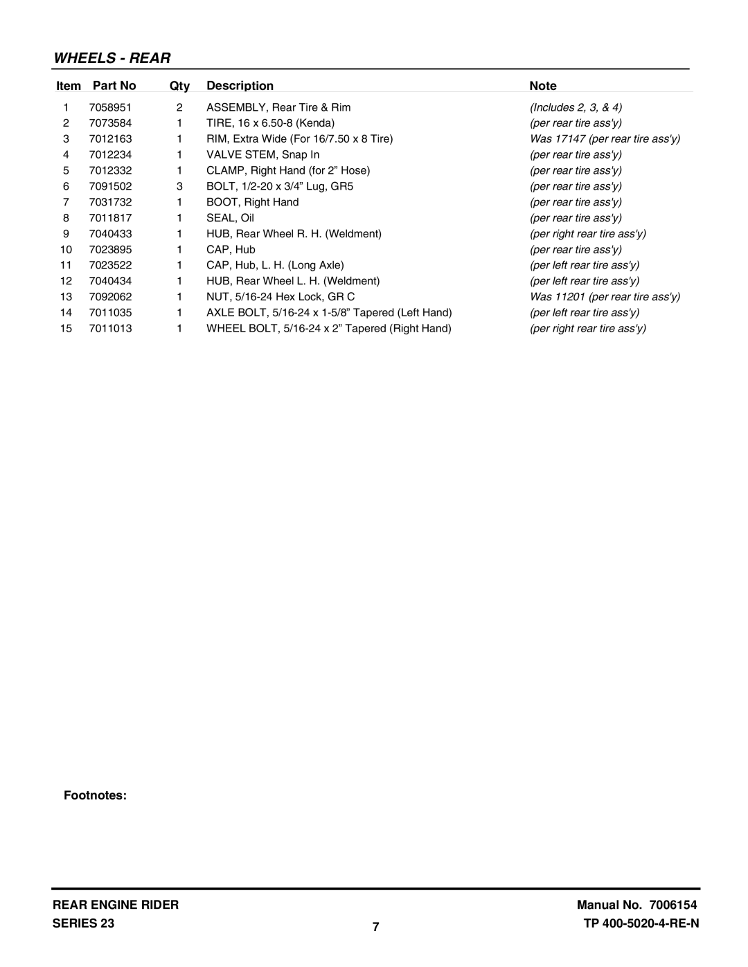 Snapper 422023BVE manual Includes 2, 3 