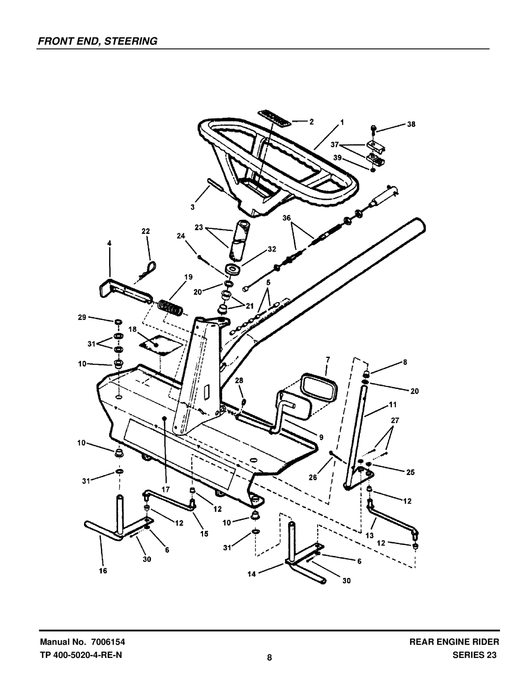 Snapper 422023BVE manual Front END, Steering 