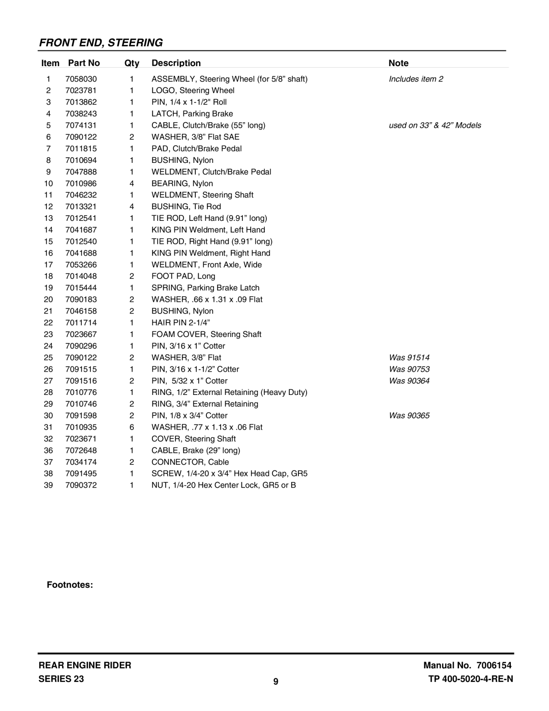 Snapper 422023BVE manual Was 