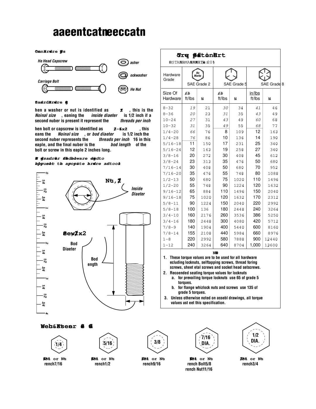 Snapper 4553 manual Hardware Identification & Torque Specifications 