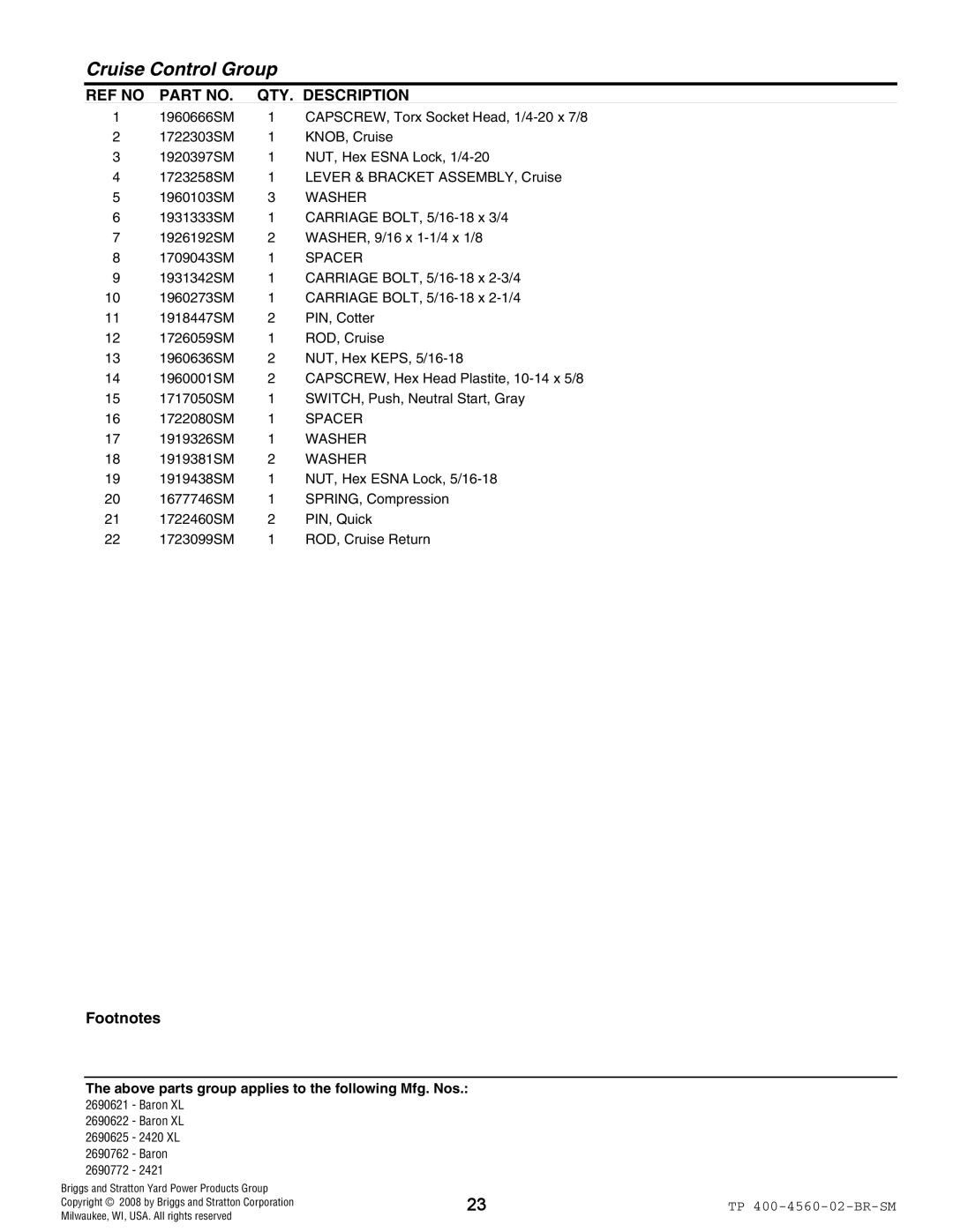 Snapper 4560 manual Washer 