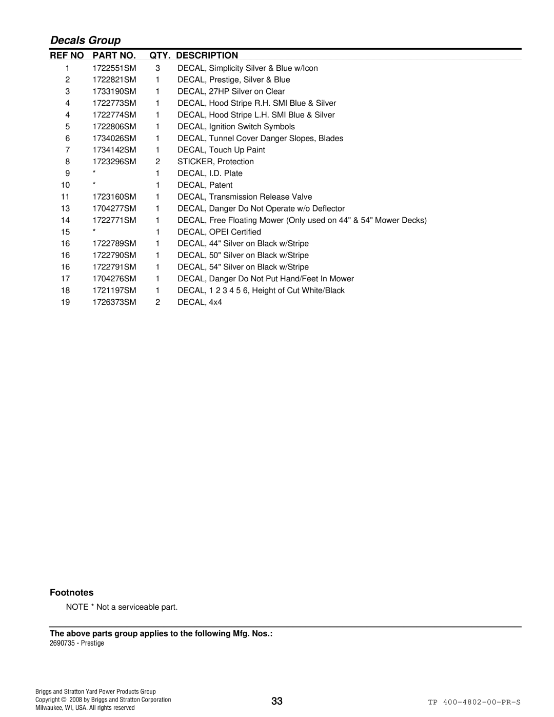 Snapper 4WD Series manual Decals Group 