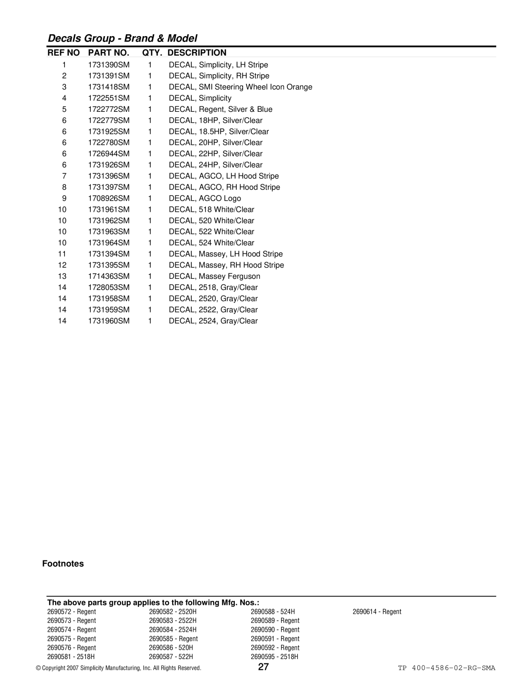 Snapper 500 Series manual Decals Group Brand & Model 