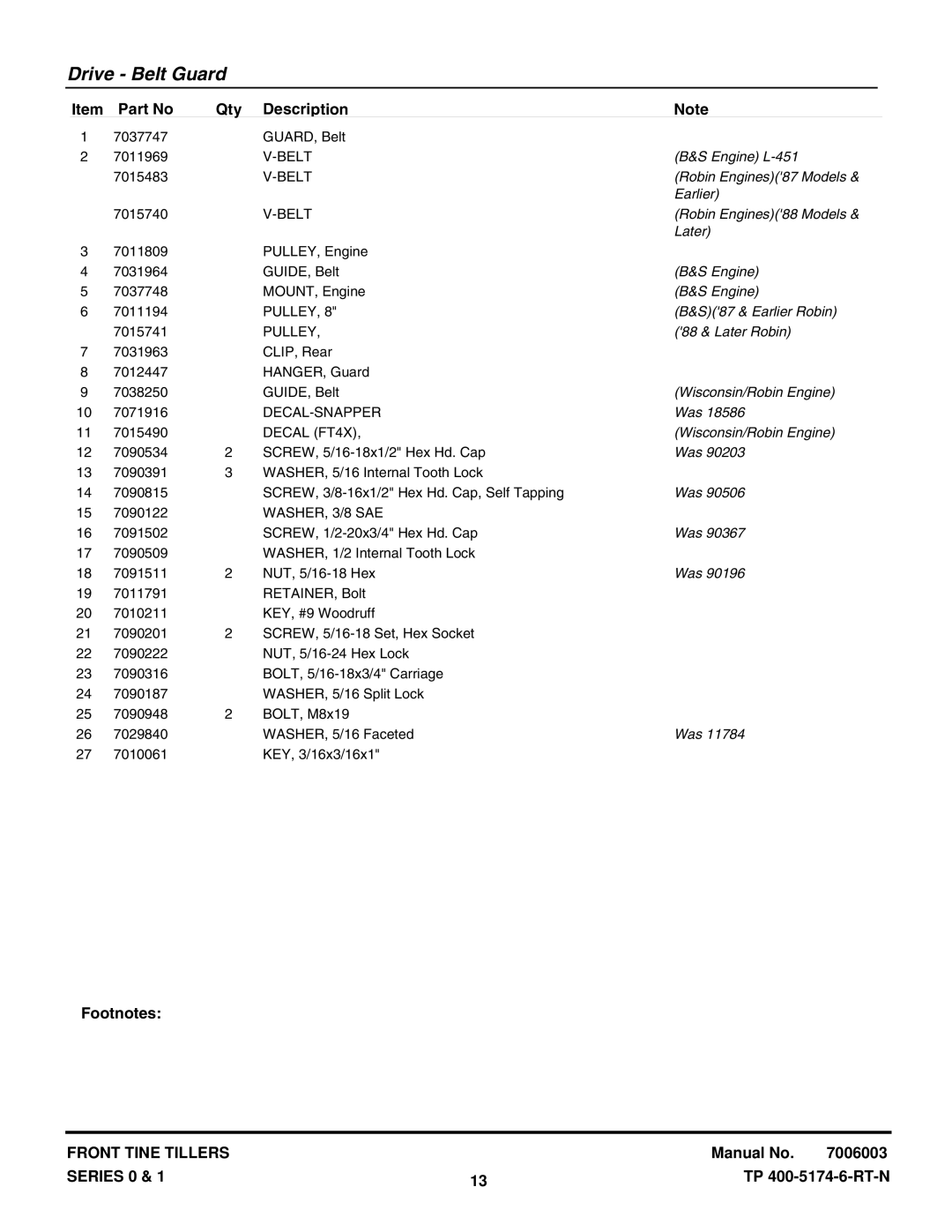 Snapper 500TRC manual Engine L-451 