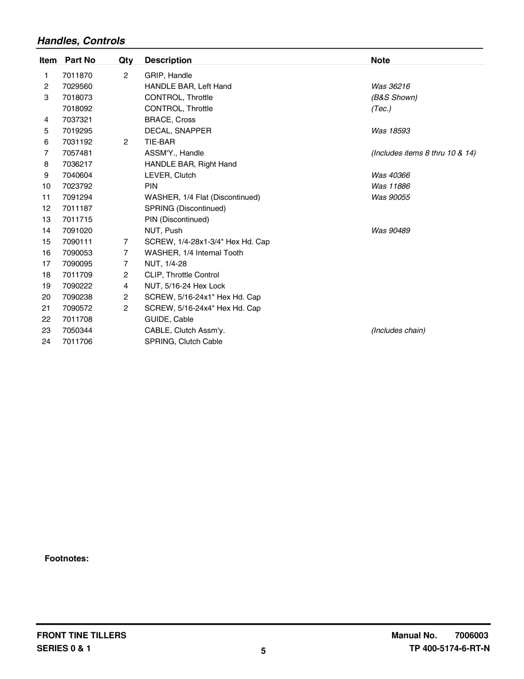 Snapper 500TRC manual Footnotes 