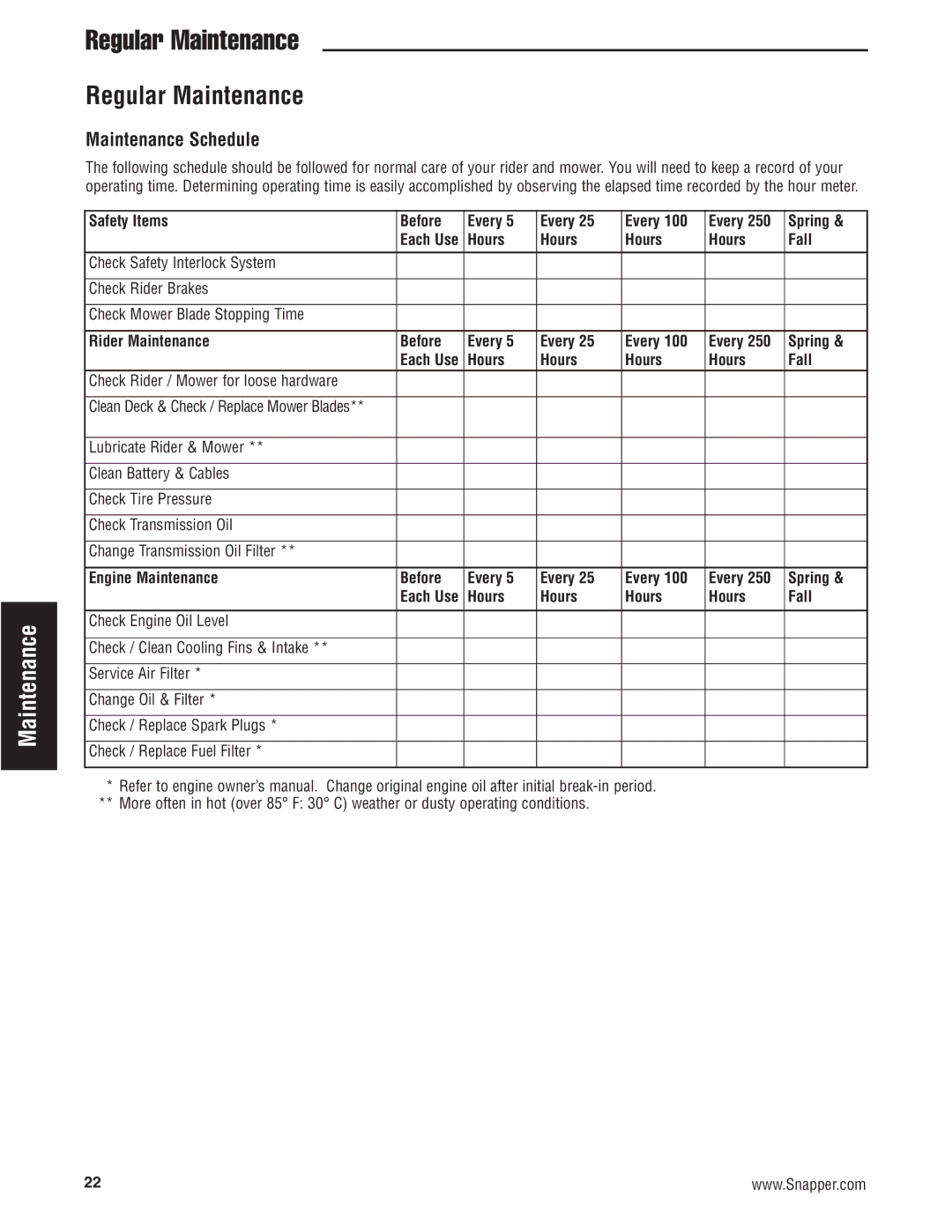 Snapper 500Z manual Regular Maintenance, Maintenance Schedule, Safety Items Before Every Spring 