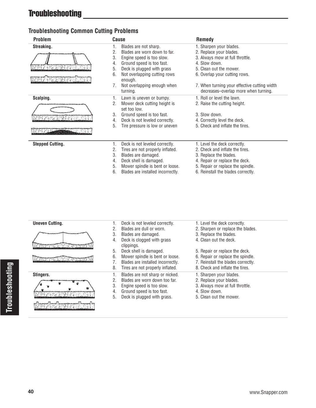 Snapper 500Z manual Troubleshooting Common Cutting Problems, Streaking 