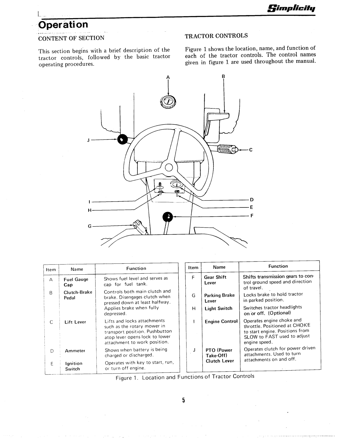 Snapper 5010 manual 