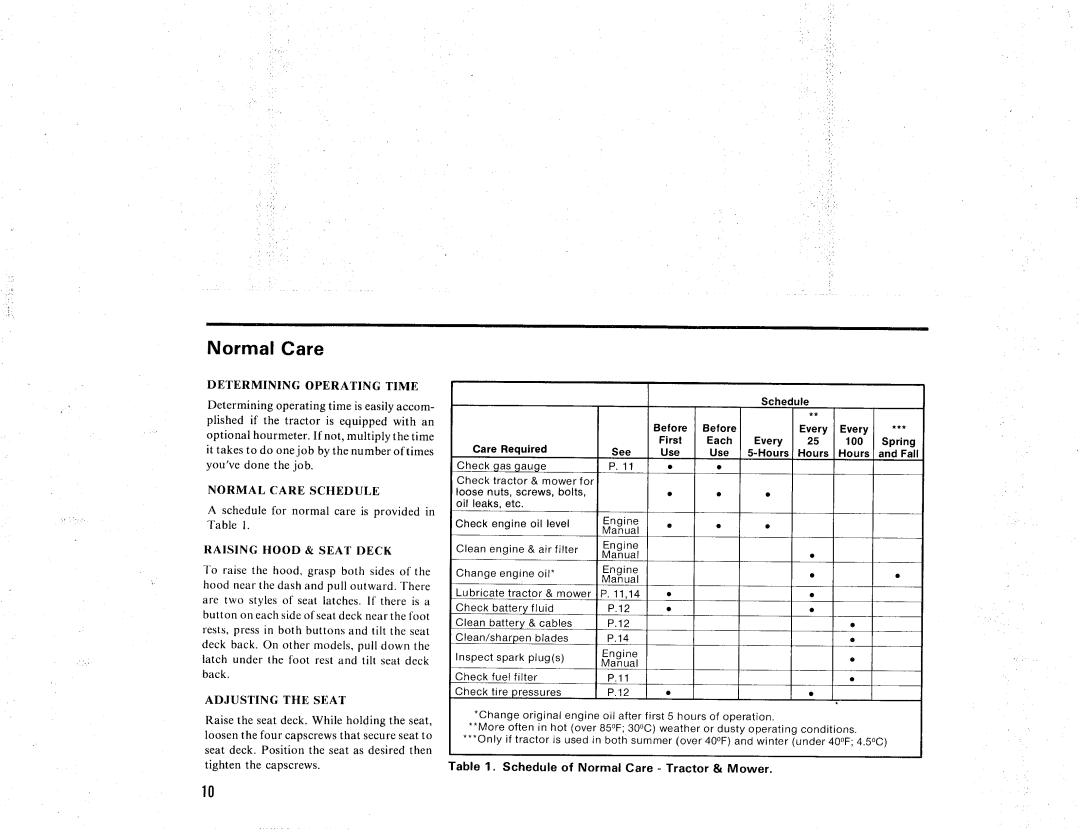 Snapper 512G manual 