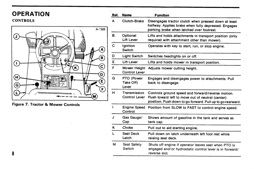 Snapper 5200 Series manual 