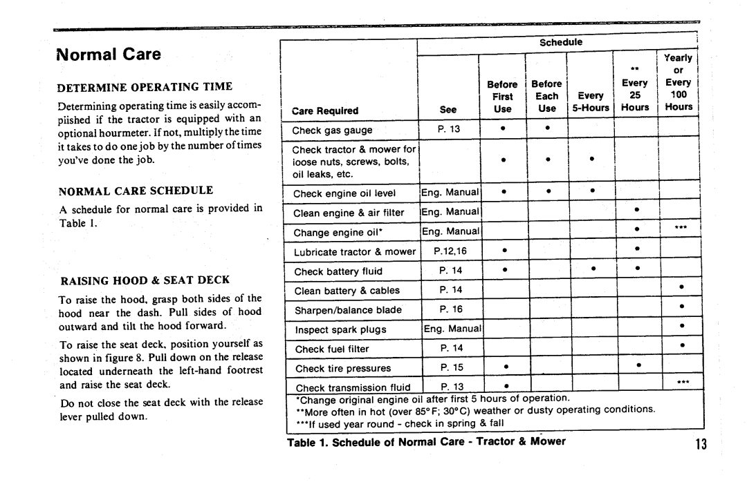 Snapper 5200 Series manual 