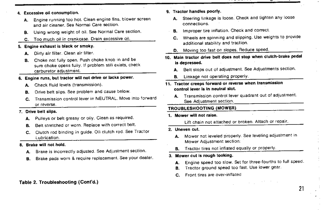 Snapper 5200 Series manual 