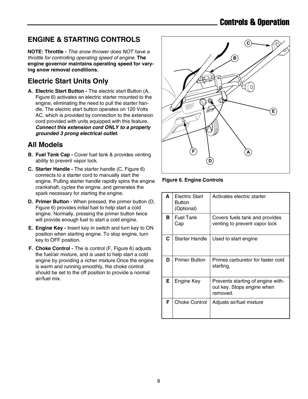 Snapper 520E manual Controls & Operation, Engine & Starting Controls, Electric Start Units Only, All Models 