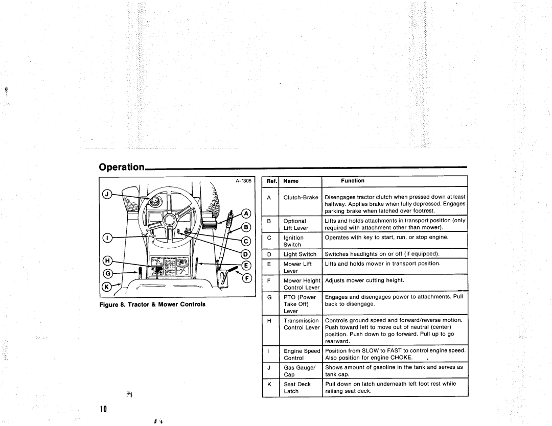 Snapper 521H Series manual
