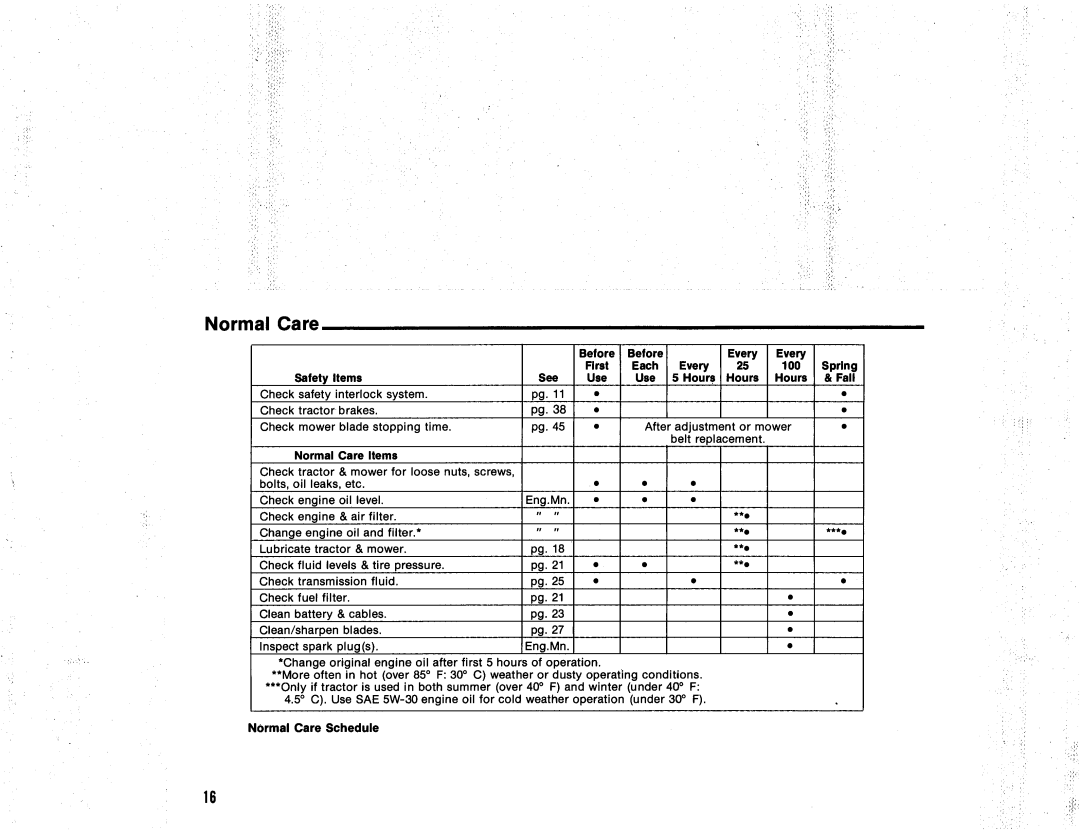 Snapper 521H Series manual