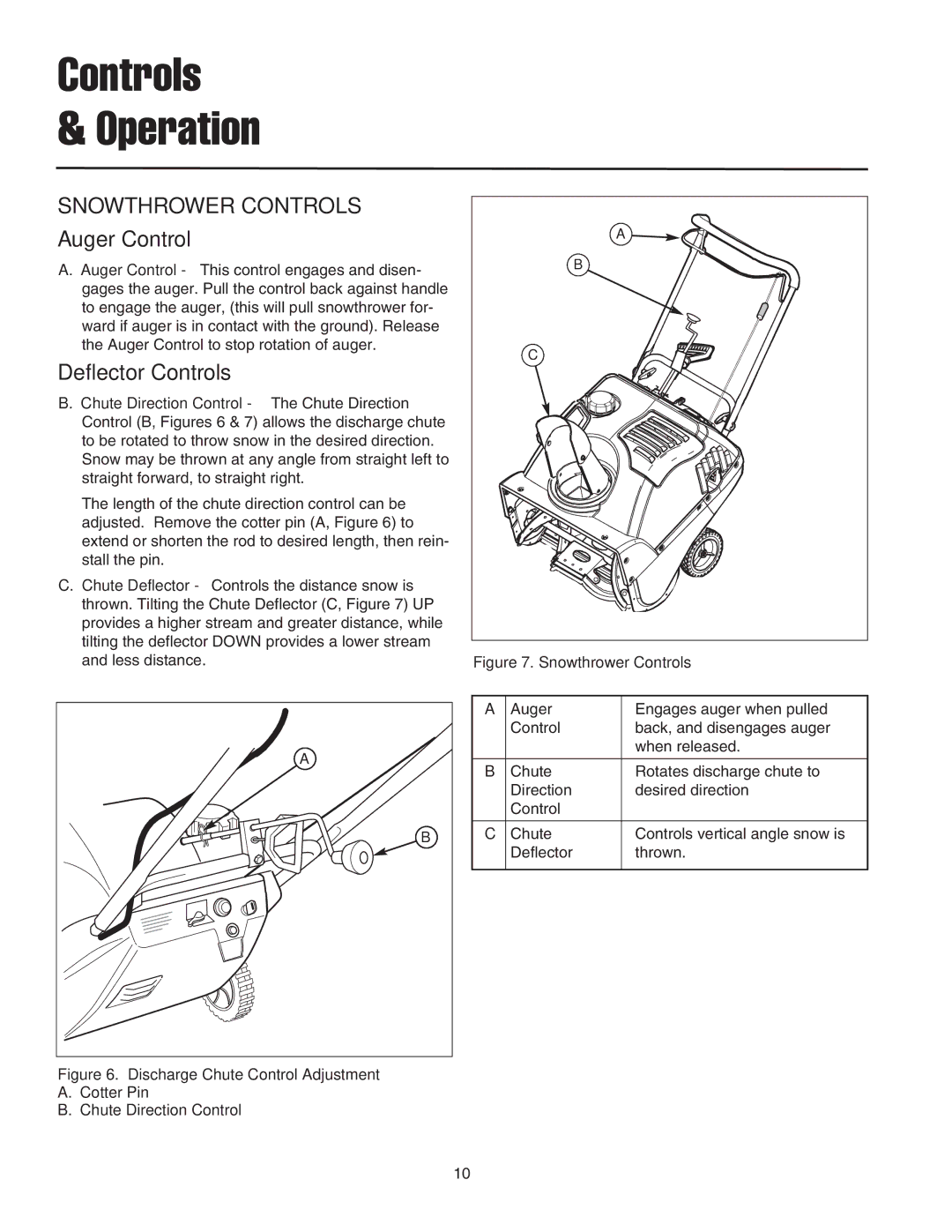 Snapper 522E, 522E, 522E, SS5220E, ESS5220E manual Controls Operation, Snowthrower Controls 